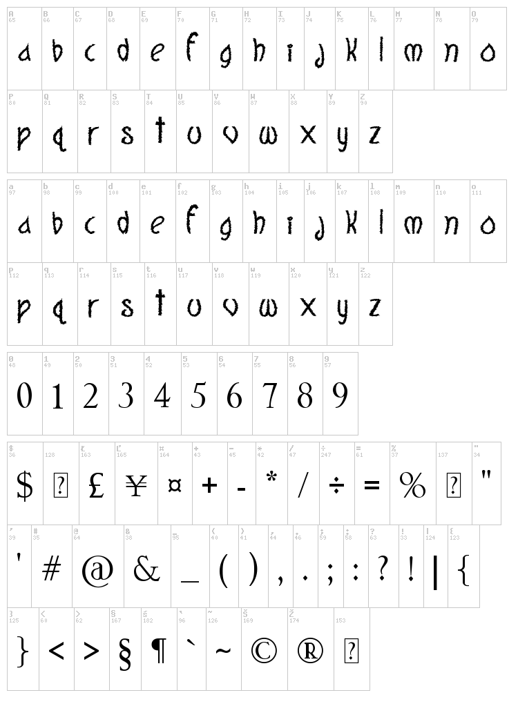 Quite Mighty font map